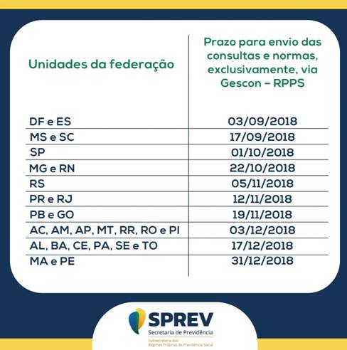 http://sa.previdencia.gov.br/site/2018/09/tabela-preazo-gescon-RPPS-1015x1024.jpg